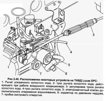 ТОПЛИВНЫЕ НАСОСЫ ВЫСОКОГО ДАВЛЕНИЯ